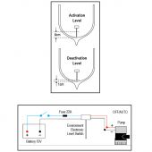 Ηλεκτρονικό περιβαλλοντικό φλοτερ EELS 31010