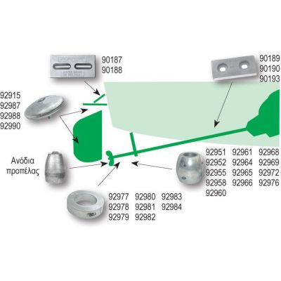 Ανόδια για χρήση σε εσωλέμβιες 90187